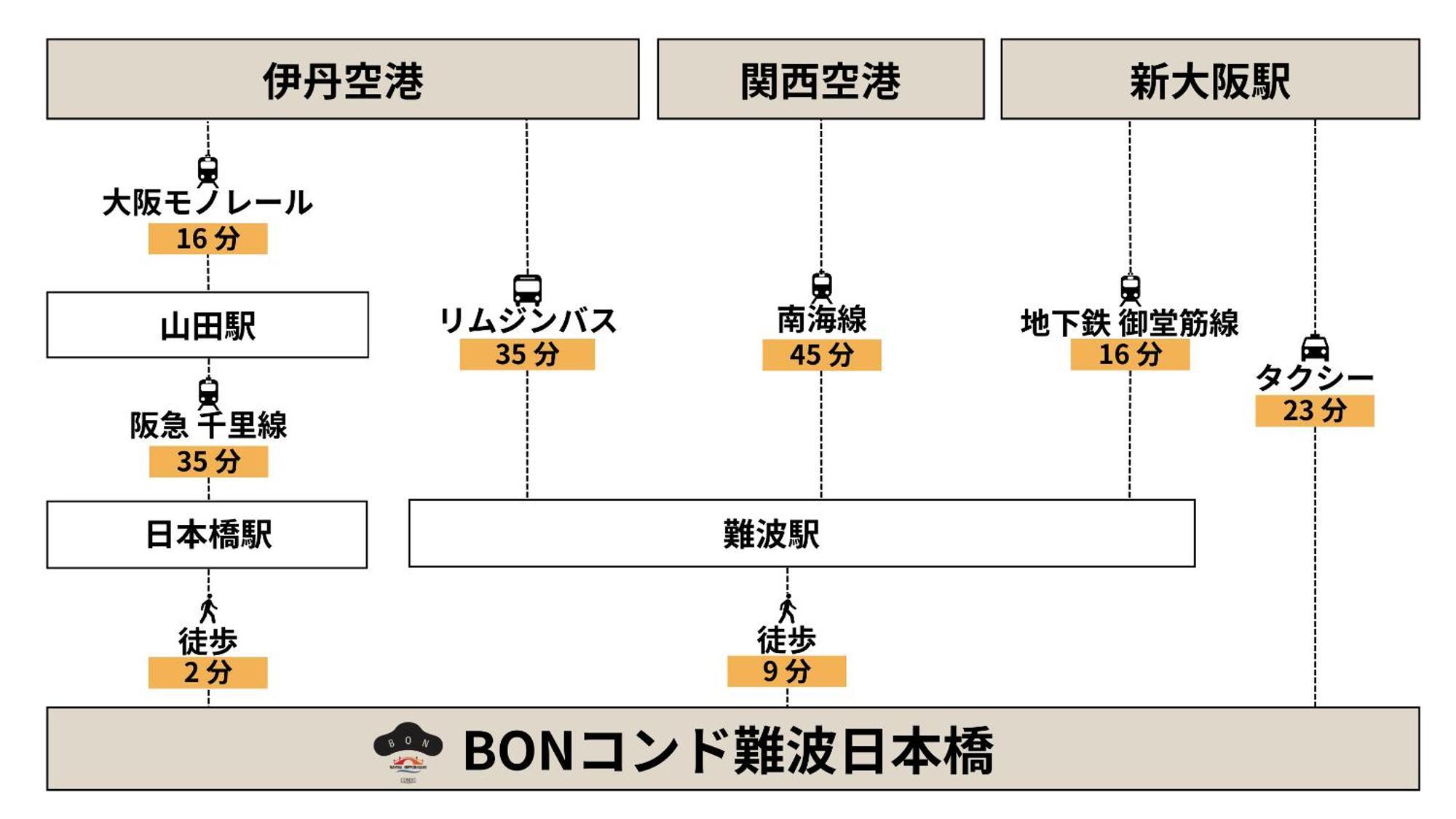 Bon Condo Namba Nipponbashi Osaka Zewnętrze zdjęcie