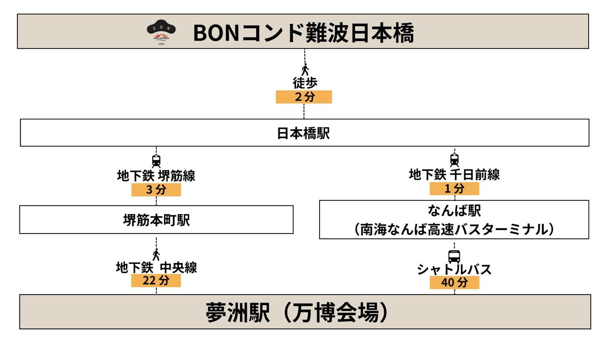 Bon Condo Namba Nipponbashi Osaka Zewnętrze zdjęcie